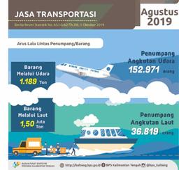 Agustus 2019,Frekuensi Kunjungan Kapal Laut Naik (5,23%), Namun Penerbangan Turun (3,10%)