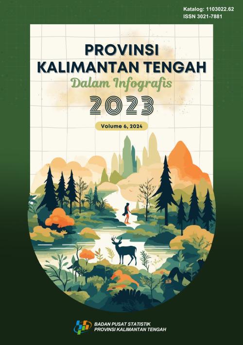 Kalimantan Tengah Province in Infographics 2023