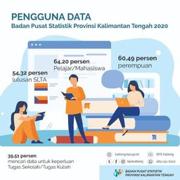 Siapa saja Pengguna Data BPS Kalteng?