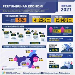 Triwulan II 2021 Ekonomi Kalimantan Tengah Tumbuh 5,56%