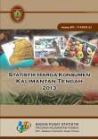 Statistics Consumer Price of Kalimantan Tengah 2013