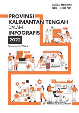 Provinsi Kalimantan Tengah Dalam Infografis 2022