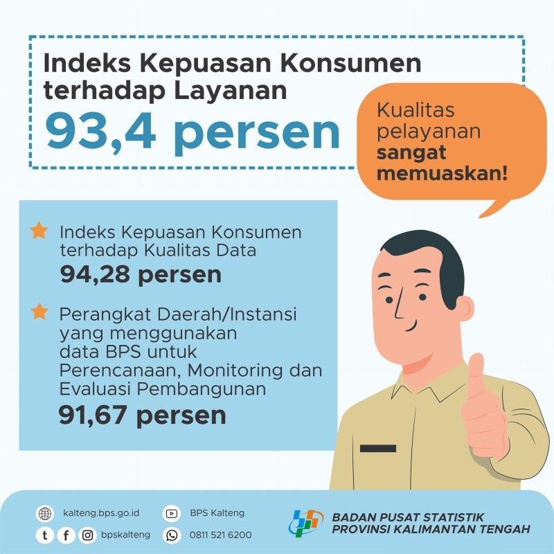 Pengguna Data Terbanyak di BPS Kalteng