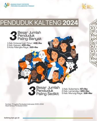 Data Penduduk untuk Kalimantan Tengah Tahun 2024